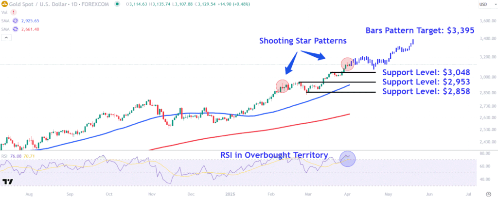 XAUUSDChart 849156fbb4114aaa8e74cbe3ad4cb040